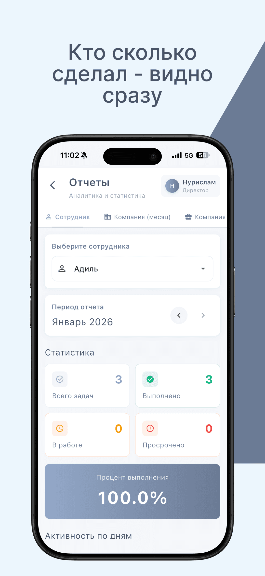 Отчёт по эффективности удалённого сотрудника в eNote