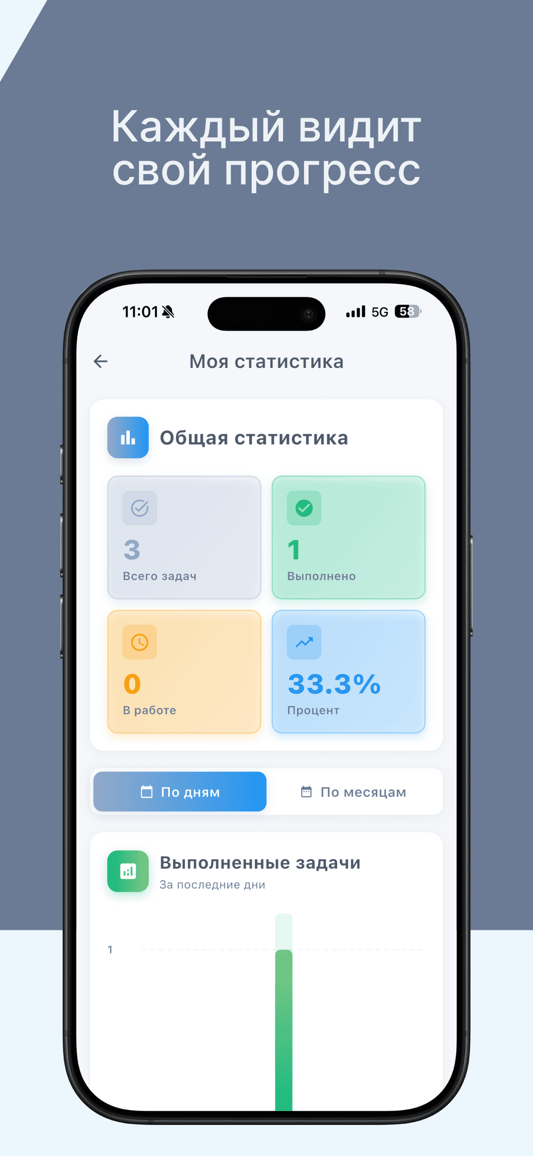 Экран статистики выполнения задач сотрудника в eNote